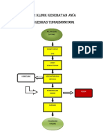 Alur Klinik Kesehatan Jiwa