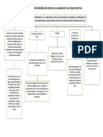 Reseña Del Papel de La Cognición y El Estado Afectivo