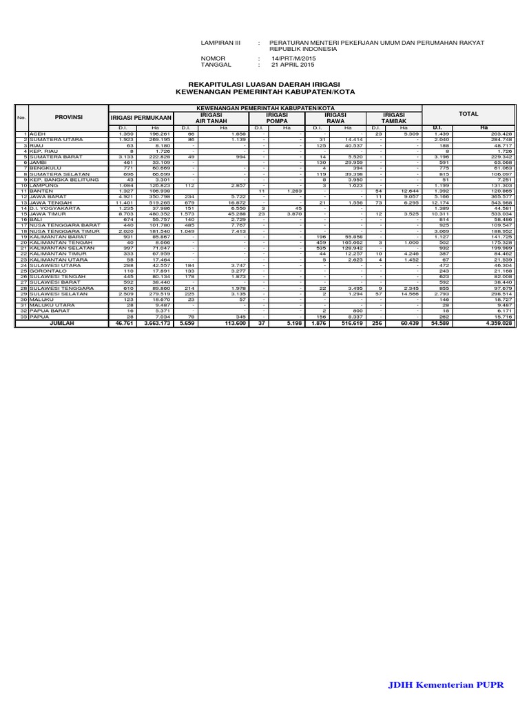 Lamp3 Permenpupr14 2015pdfpdf