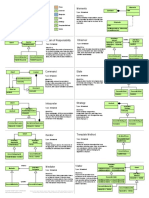 design-pattern-scard.pdf