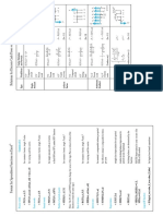 Engg. Economics Formulae