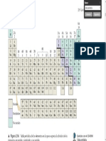 Tabla Periodica