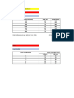 Location From LHS (MM) Load (N) Length (MM) : Bending Moment Influence Line Experimental
