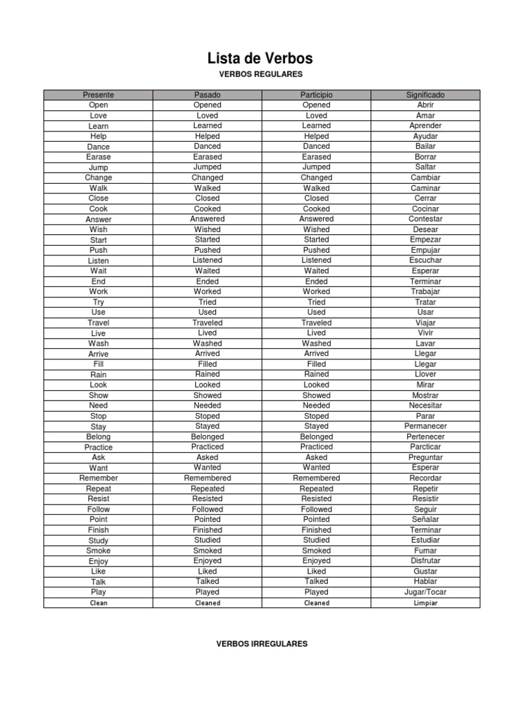 Lista Verbos Ingles Weekly Torah Readings