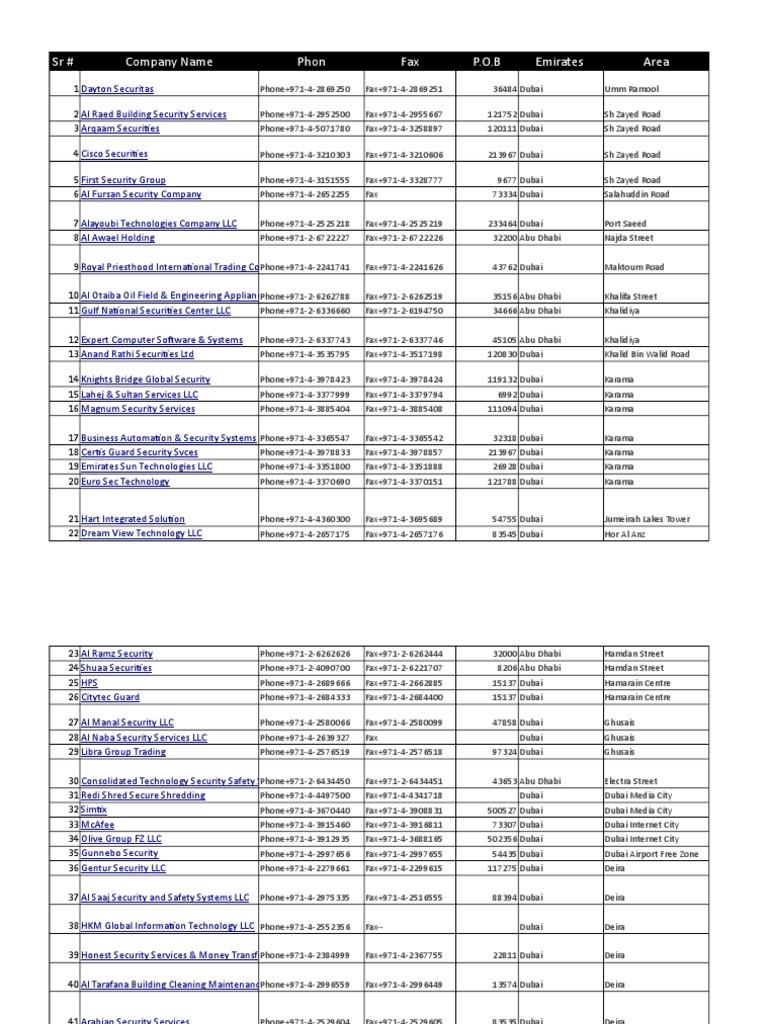 List of Security Companies PDF Dubai United Arab Emirates