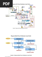 Download 328130654-Diagram-Alir-Proses-Pembuatan-Asam-Fosfatdocx by Gos Rap SN364194713 doc pdf