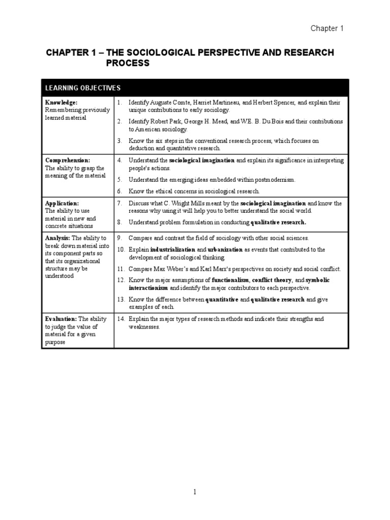 Chapter 1 The Sociological Perspective and Research Process PDF