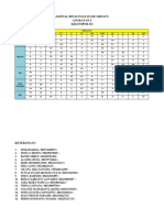 Jadwal Dinas Pagi Stase OBSGYN