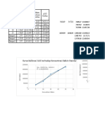 Kurva Kalibrasi HPLC