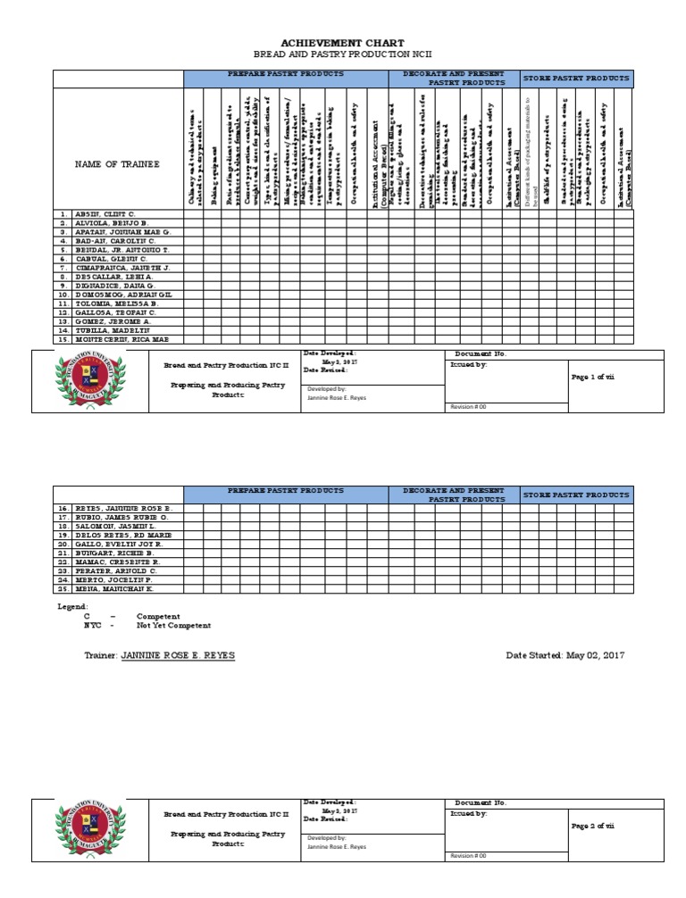 3 Achievement Chart - Blank | Baking | Food And Drink