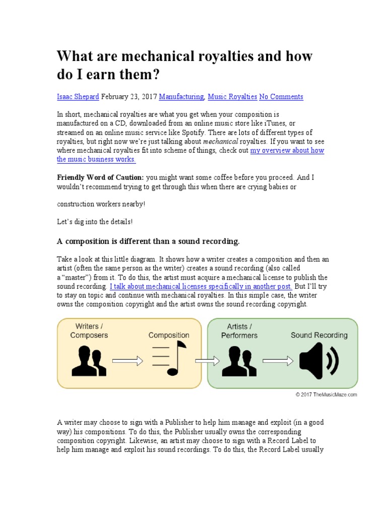 Mechanical Royalties Royalty Payment Spotify