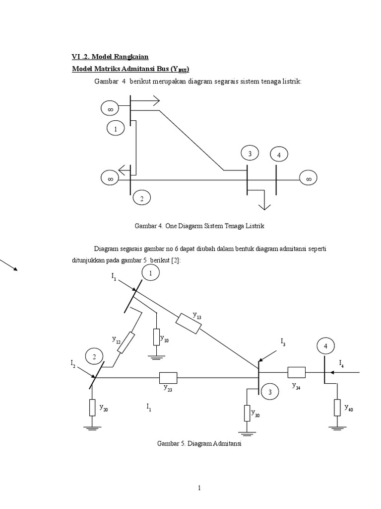 Model Z BUs | PDF