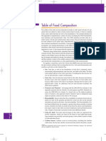 tabel composition of food.pdf
