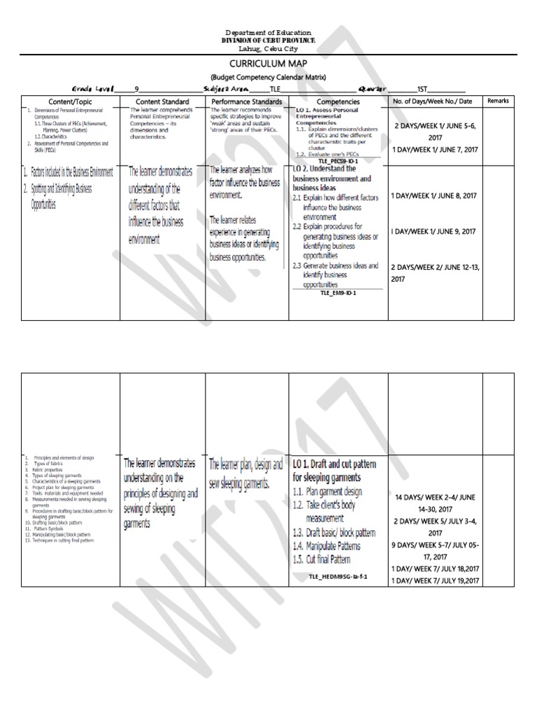 TLE 22 Curriculum Map - CompEtency Calendar NEW  Multimedia Pertaining To Blank Curriculum Map Template