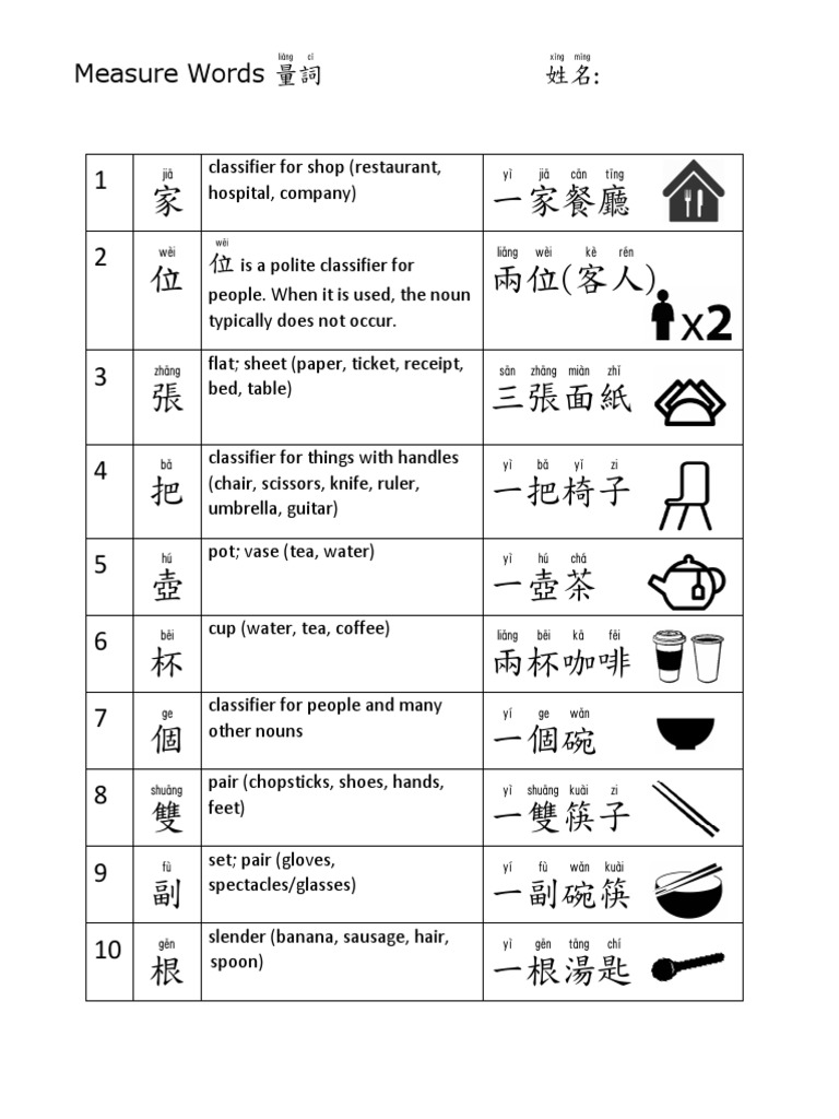 Chinese Measure Words for Food | PDF | Tableware | Food And Drink