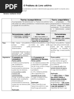 Quadro_O Problema Do Livre-Arbítrio