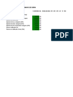 Tabla de Rendimiento (Programación)