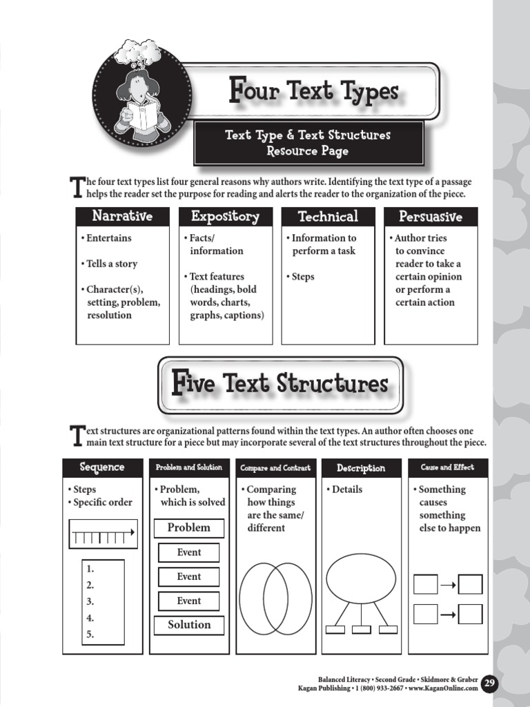 Text Types Text Structure | PDF | Cognition | Cognitive Science