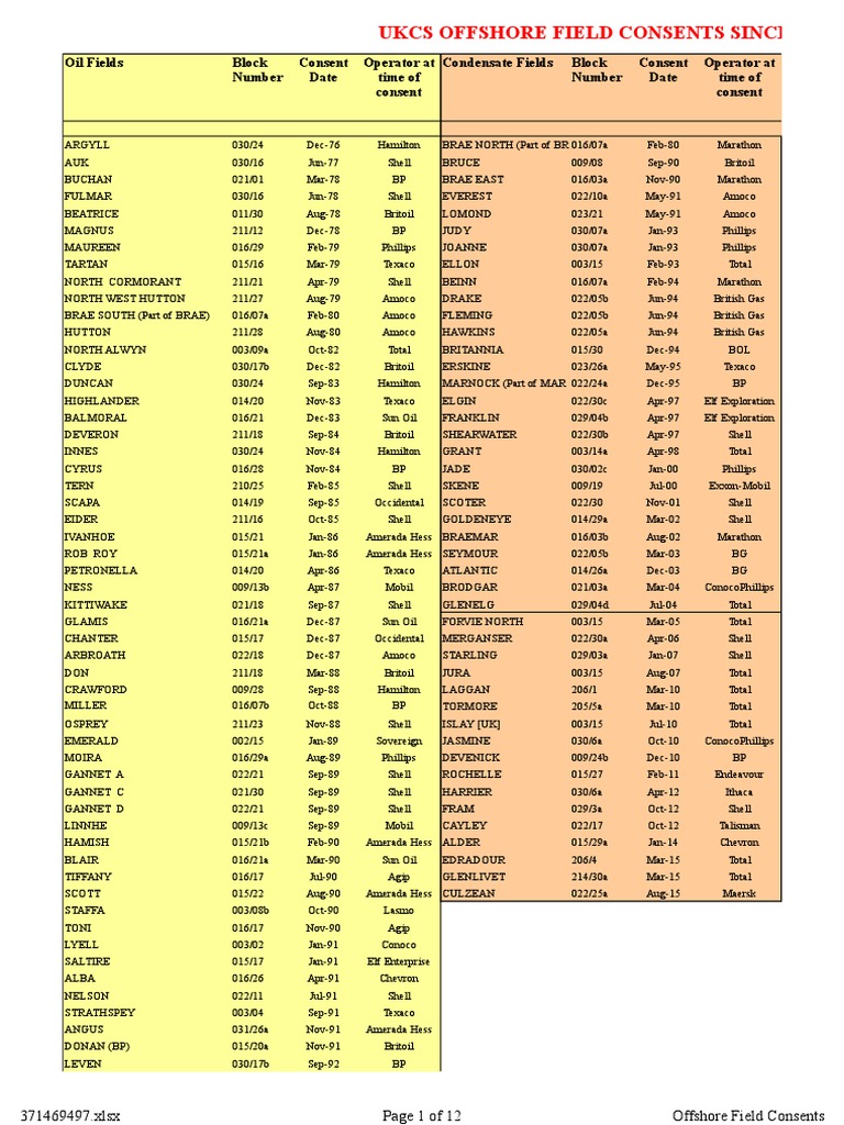 Full List of Offshore Field Consents July Update PDF Non Renewable
