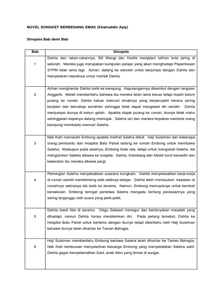 Novel Songket Berbenang Emas Docx