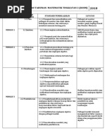 RPT Matematik KSSM t2 2018