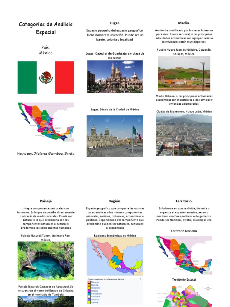 Categorías de Análisis Espacial México Paisaje