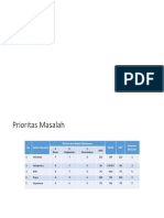 Prioritas Masalah