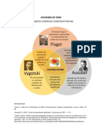 Teorías constructivistas en diagrama de Venn: Piaget, Vygotski y Ausubel