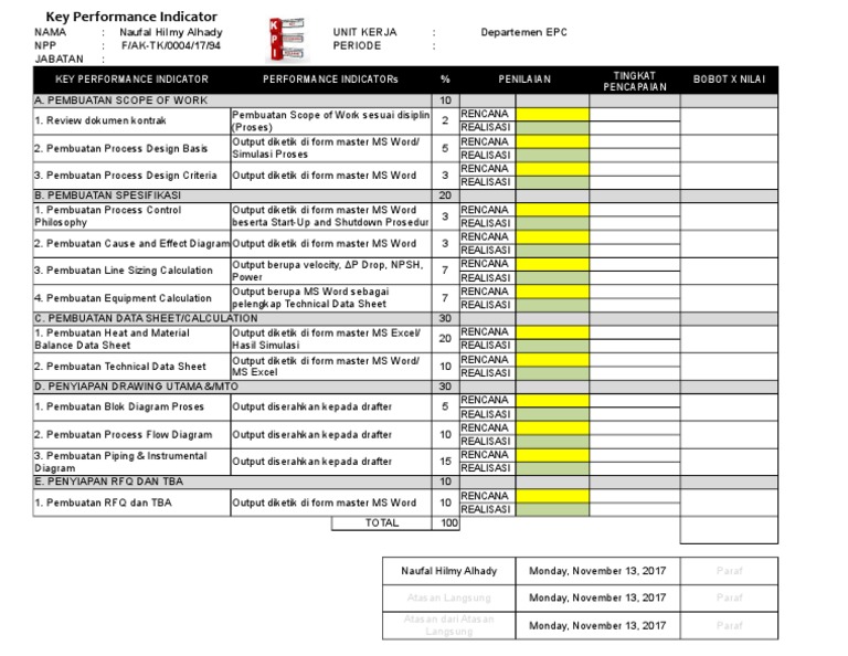 KPI Management for EPC Department | PDF