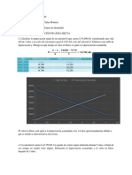 Ejercicios Depreciacion