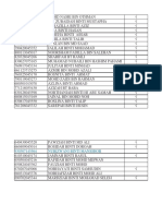 List of Students and Staff Attendance