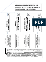 Organigrama Establecimiento Del Reino Del Anticristo