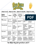 Bohs Pbis School-Wide Matrix 2016