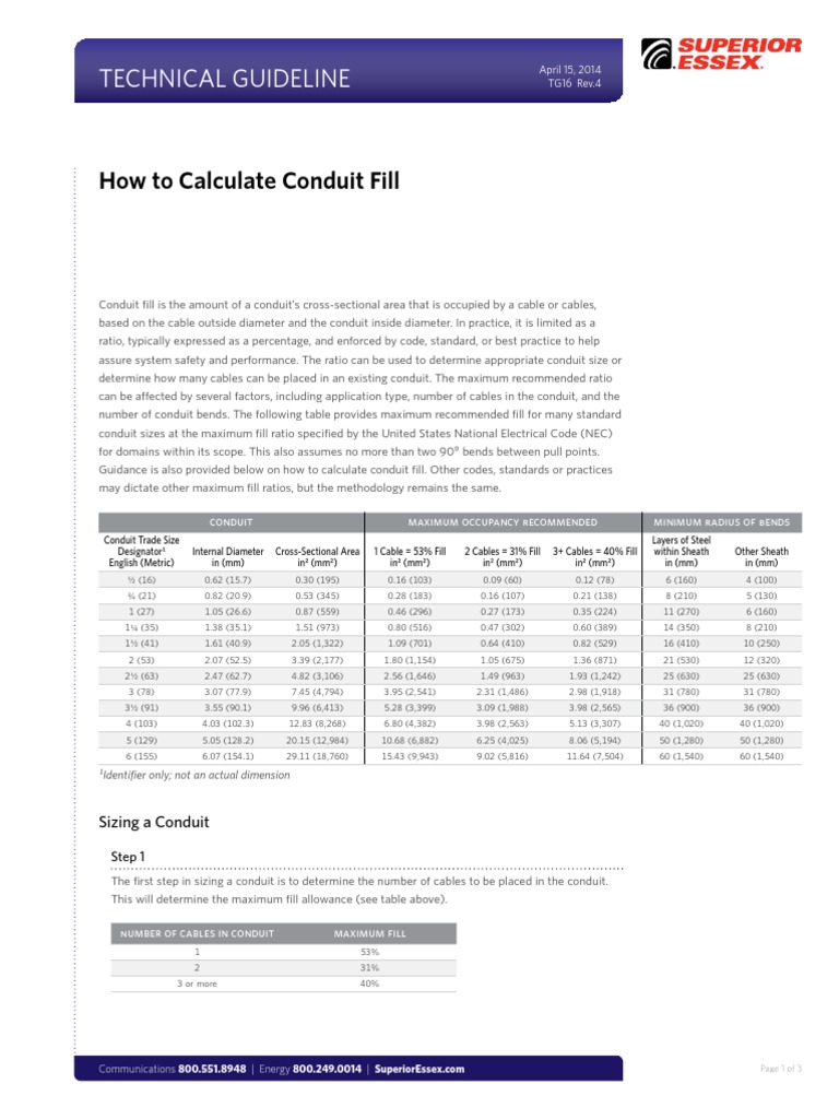 Conduit Fill Calculation Coaxial Cable Equipment
