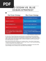 Alat-Alat Strategi Lautan Biru