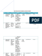 Rencana Tahunan Laboratorium