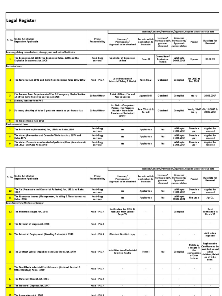 Manufacturing Company Legal Register | PDF | License | Employment