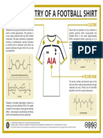 The Chemistry of A Football Shirt: Polyester Elastane