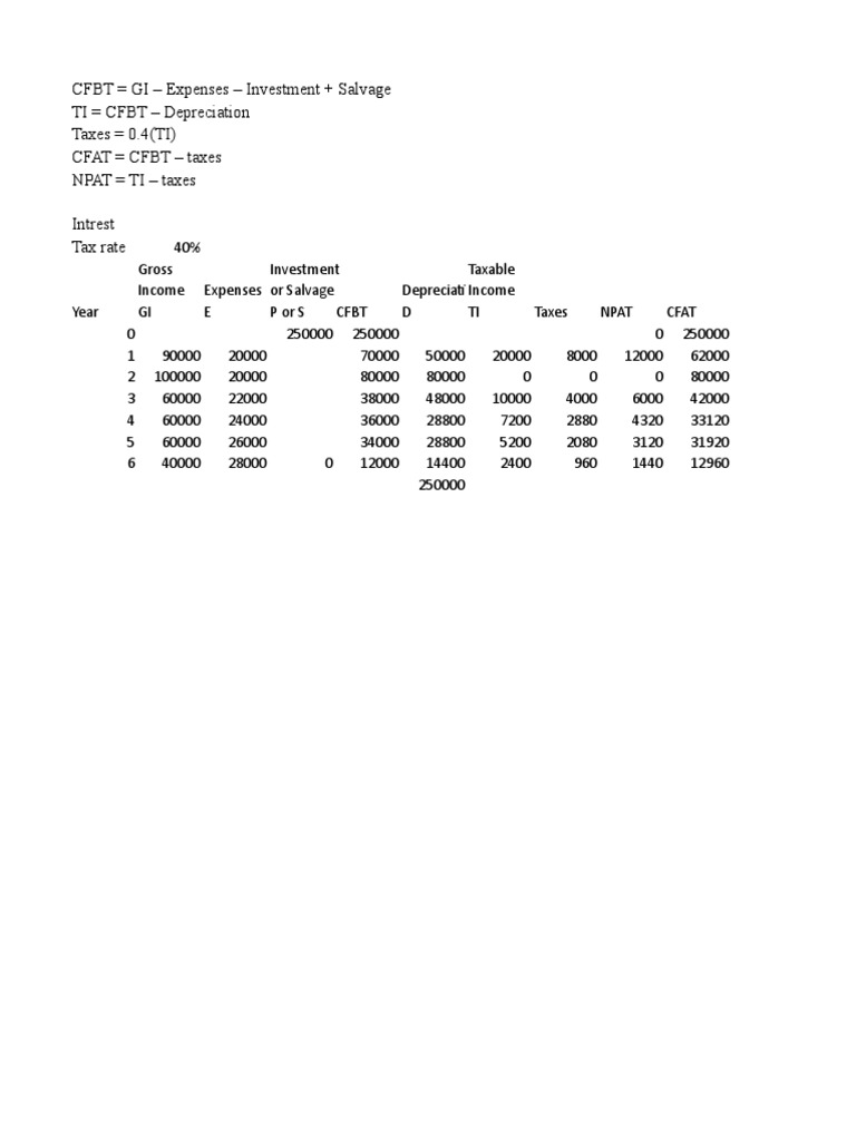 CFAT and NPAT Calculation Guide | PDF