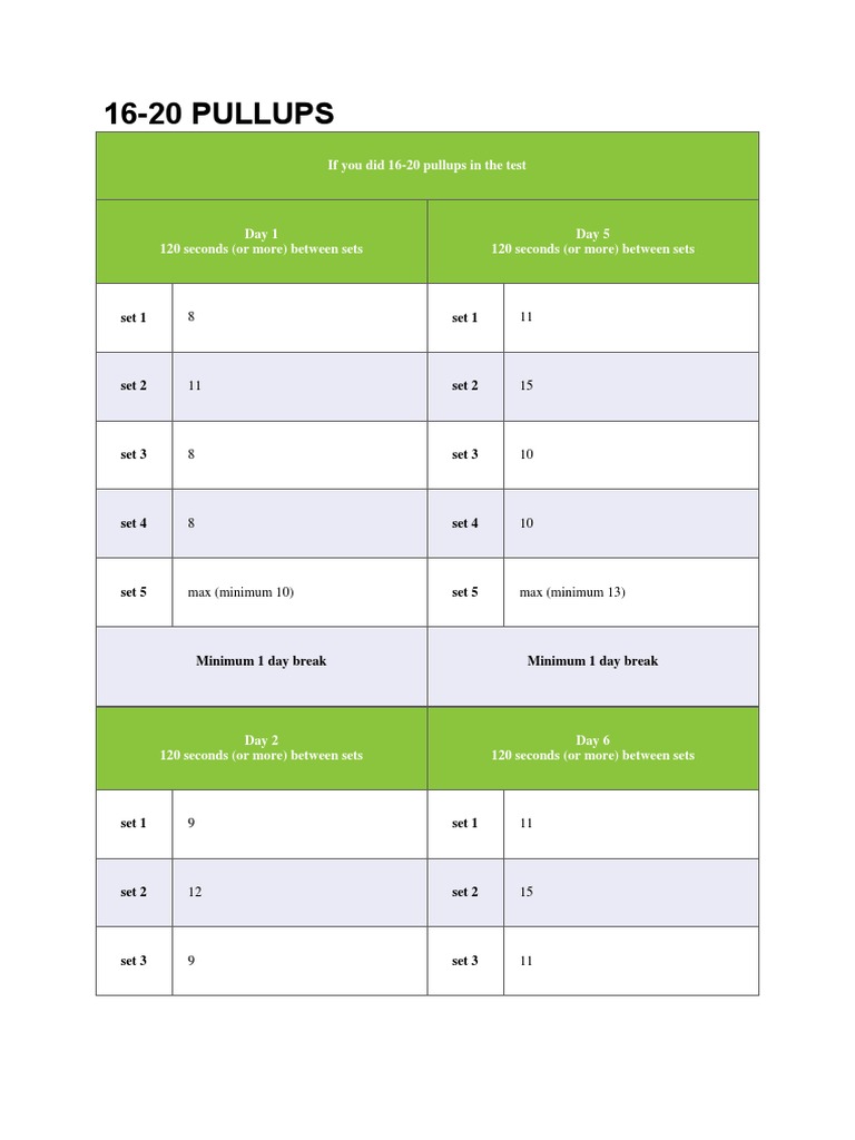 16-20 Pull-Up Training Plan | PDF