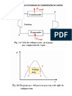 Ciclo Termodinamico Estandar de Compresión de Vapor