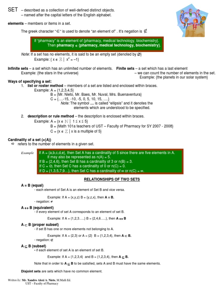 Algebra Sets Bracket Empty Set