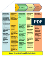 Fases de La Gestion de Mtto