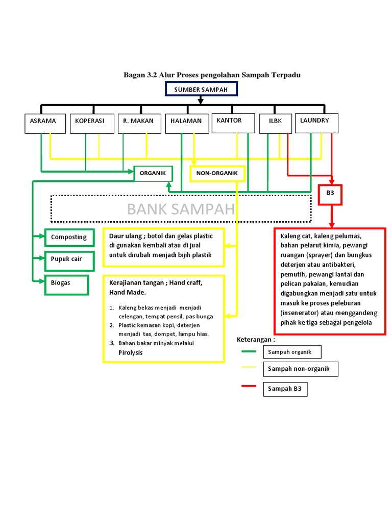 Contoh Surat Kursus Forklift