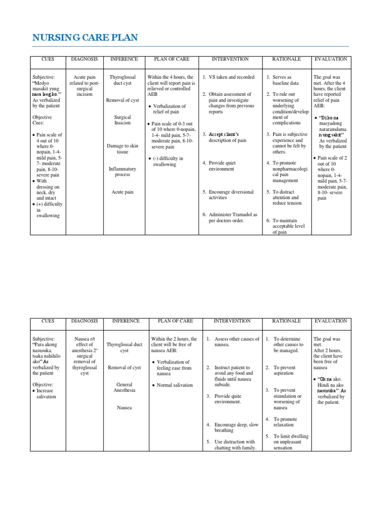 Nursing Care Plan Pain Anesthesia