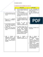 Cuadro Comparativo de Las Normas