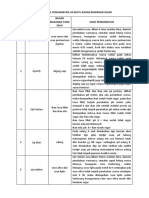 Tabel Hasil Pengamatan Uji Mutu Bahan Makanan Segar