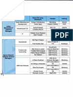 IOM HRD (Pembagian Divisi - Lampiran)