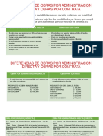 Administracion Directa