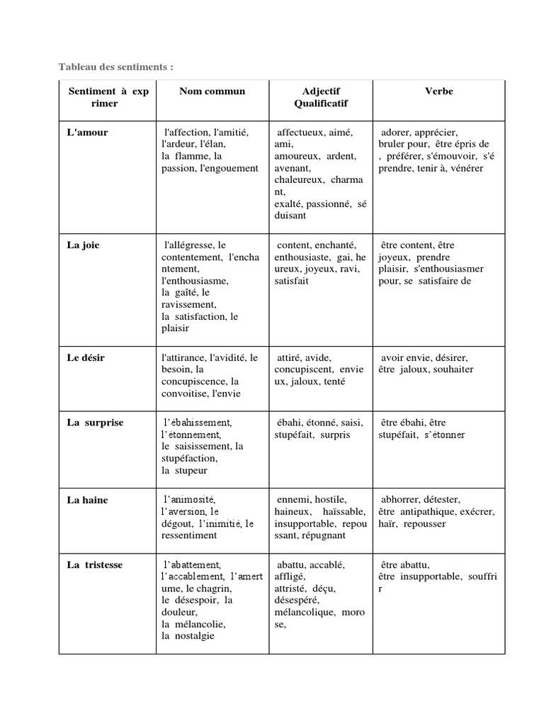 Tableau des Sentiments et Émotions | PDF | Éthique religieuse ...